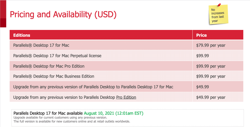 Pricing_and_Availability_Parallels_Desktop_17