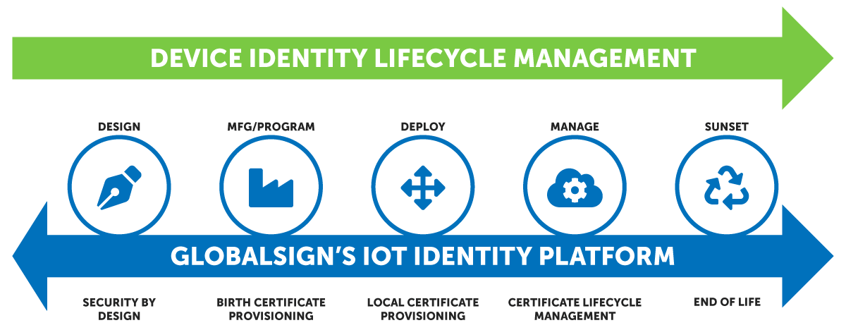 IoT_Blog_Assets_device_lifecycle_2022_03_01