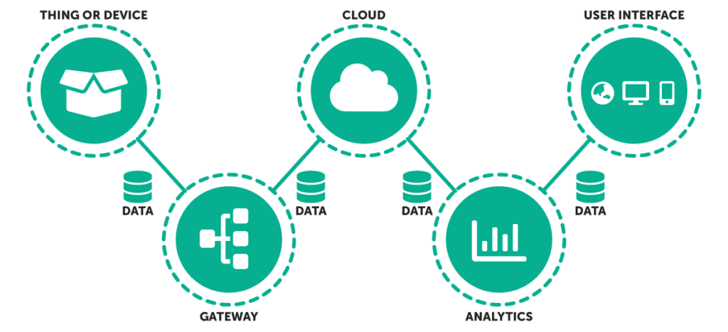 IoT_Blog_Assets_major_conponents_2022_03_01